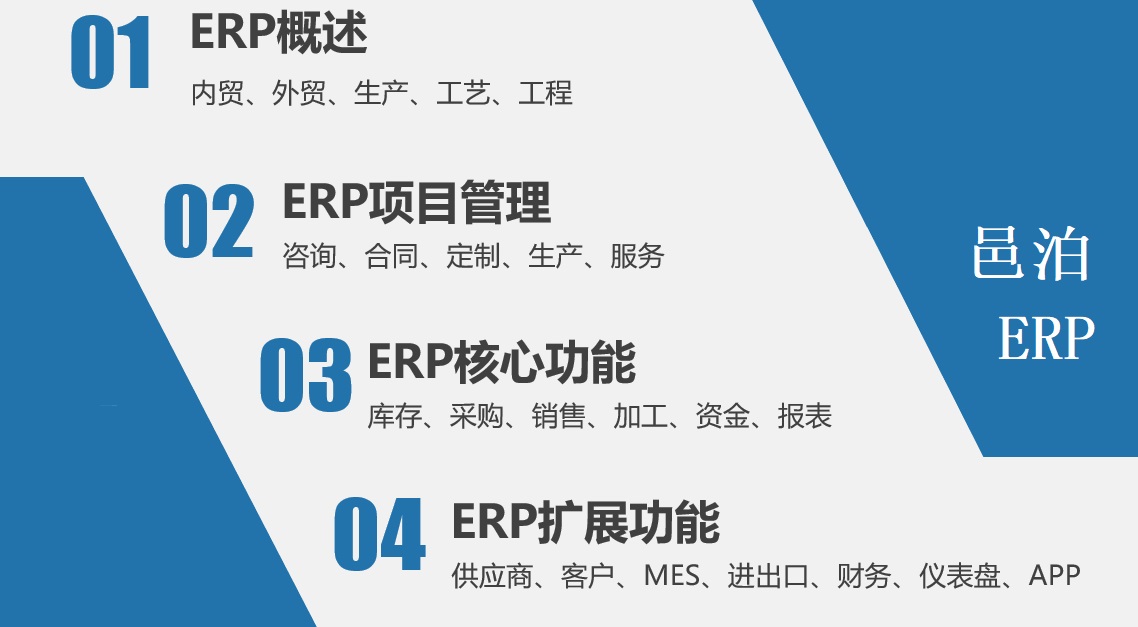 邑泊加工ERP司库财务系统包括累见不鲜的ERP功能，支持内贸、外贸、生产、工艺和工程等管理，通过进一步问话定制，可扩展更多功能，满足客户需求。
