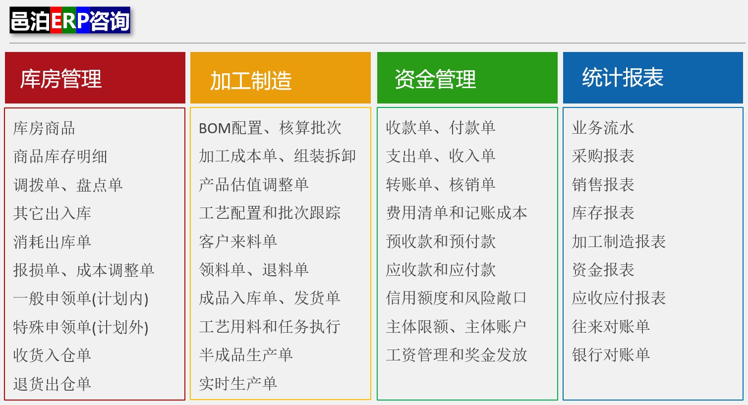 邑泊ERP库房管理支持库房商品、库存明细、调拨单、盘点单、出入库，云服务数据库管理系统加工制造包括BOM配置、核计批次、加工成本单、组装拆卸、产品估值调整单等。邑泊资金管理包括收款单、付款单、支出单、收入单、转账单等。