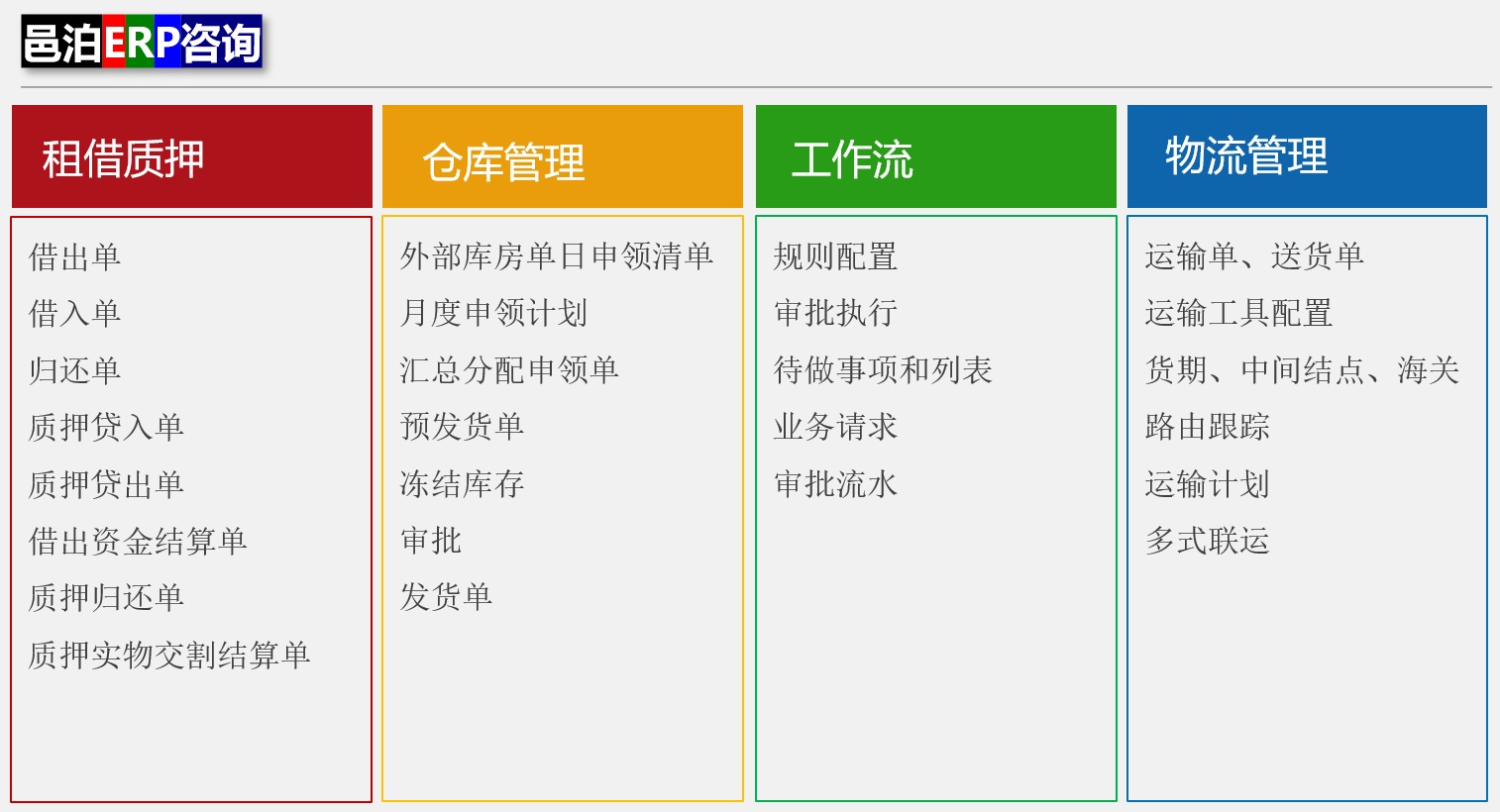 邑泊ERP还支持租借质押业务，比如借出单、借入单、归还单、质押单、质押归还单、质押实物交割结算单。邑泊订货单进销存软件还有仓库管理、工作流引擎和物流管理等模块功能。