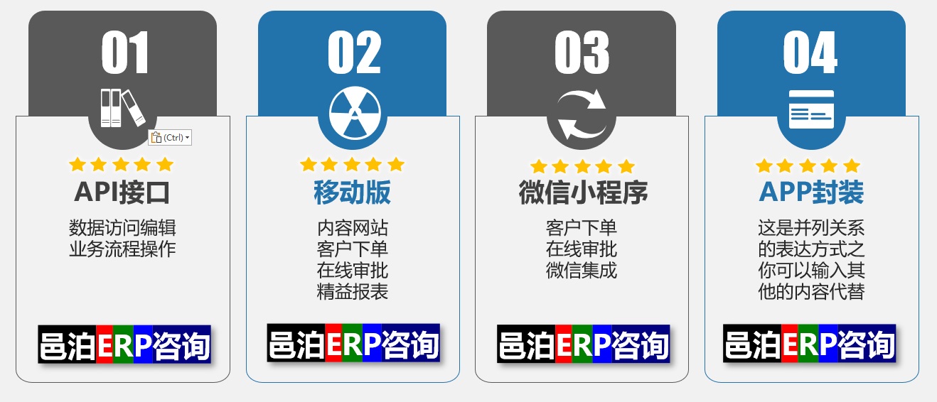 邑泊ERP在定制花卉种植外贸贸易数据库系统的时候，支持与外部其它系统的API接口集成。邑泊花卉种植外贸贸易数据库系统本身即支持移动手机版，也可照章手机版打造专门的UI设计，制作挪动版。花木种植外贸贸易数据库系统有时还需要微信小程序与APP封装。
