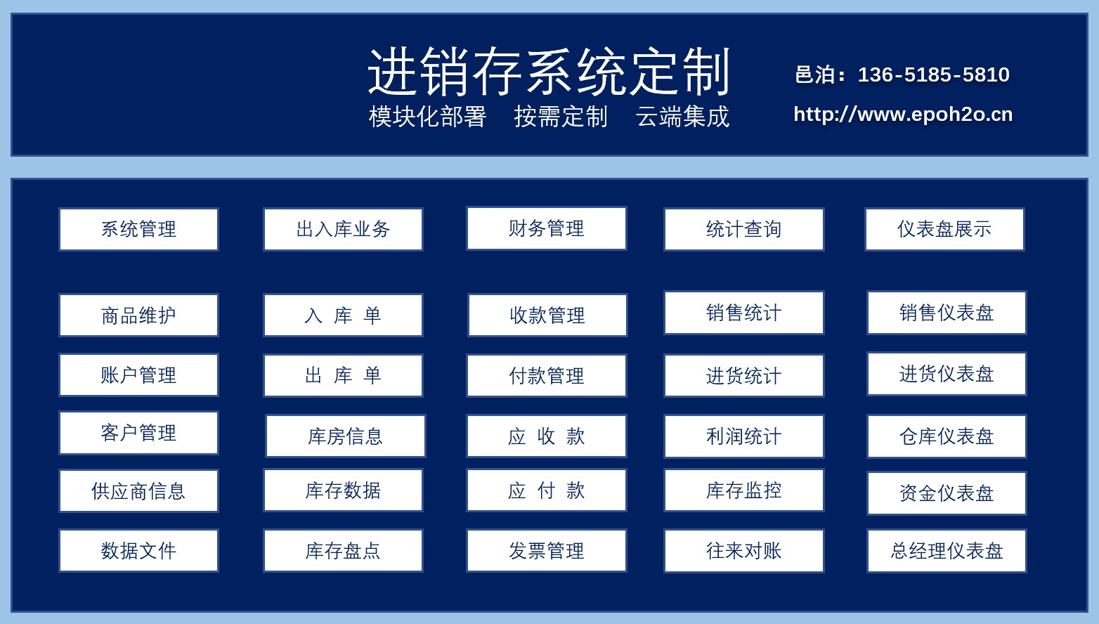 使用工作流软件进行机器人中小企业的进销存业务定制，可以利用邑泊软件公共模块加速定制进度，比如：商品维护管理、账户管理、客户管理、供应商管理、出入库业务、财务管理、统计分析与仪表盘展示