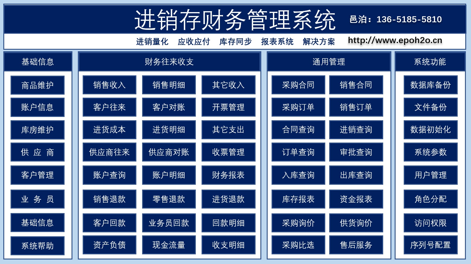 建筑装饰元宇宙基于邑泊进销存财务管理系统捕获业务单据，作为元宇宙mes数字货币系统的上层业务应用，并通过智能合约支持进销存商贸数字经济