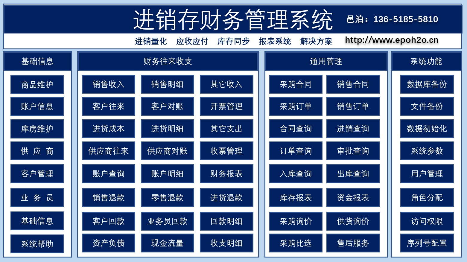 金属制品元宇宙基于邑泊进销存财务管理系统捕获业务单据，作为元宇宙mes数字货币系统的上层业务应用，并通过智能合约支持进销存商贸数字经济