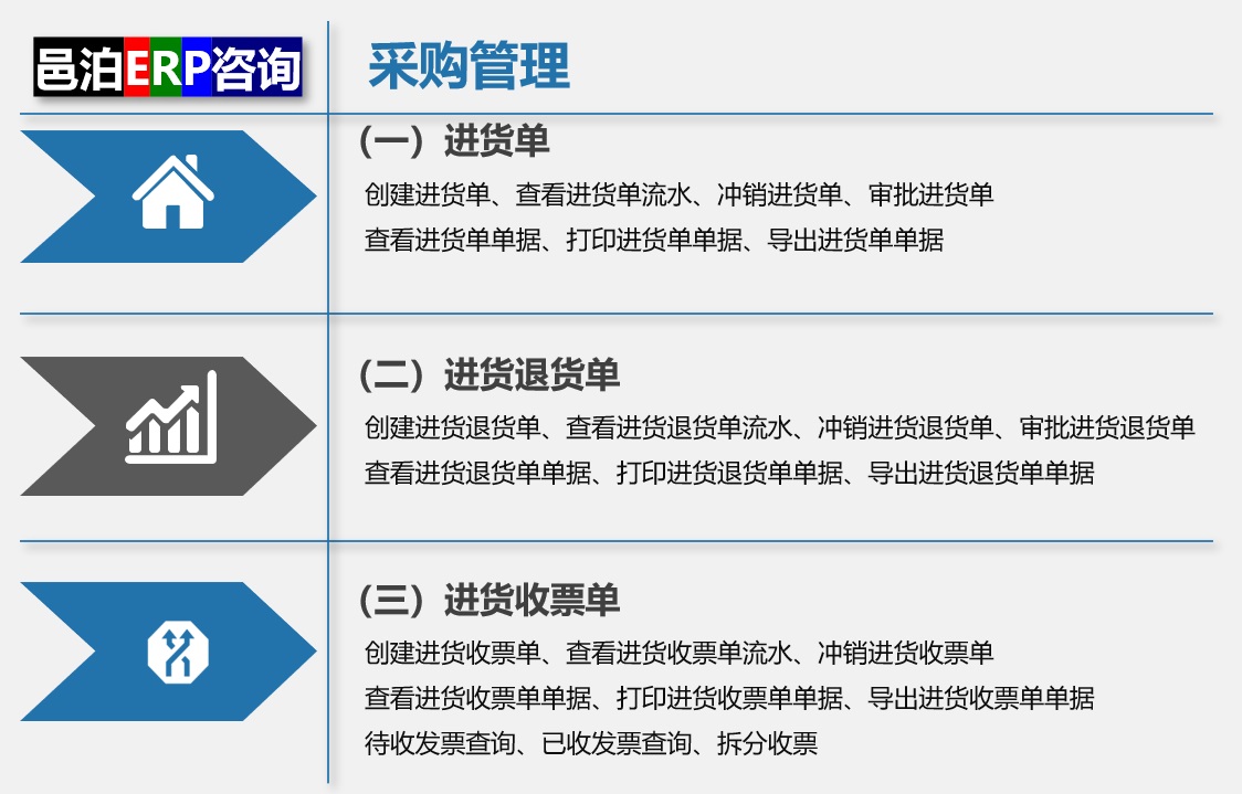 邑泊贸易管理金融管理系统通过直接使用邑泊ERP采购管理，可以执行进货单、进货退货单和进货收票单，满足客户需求。