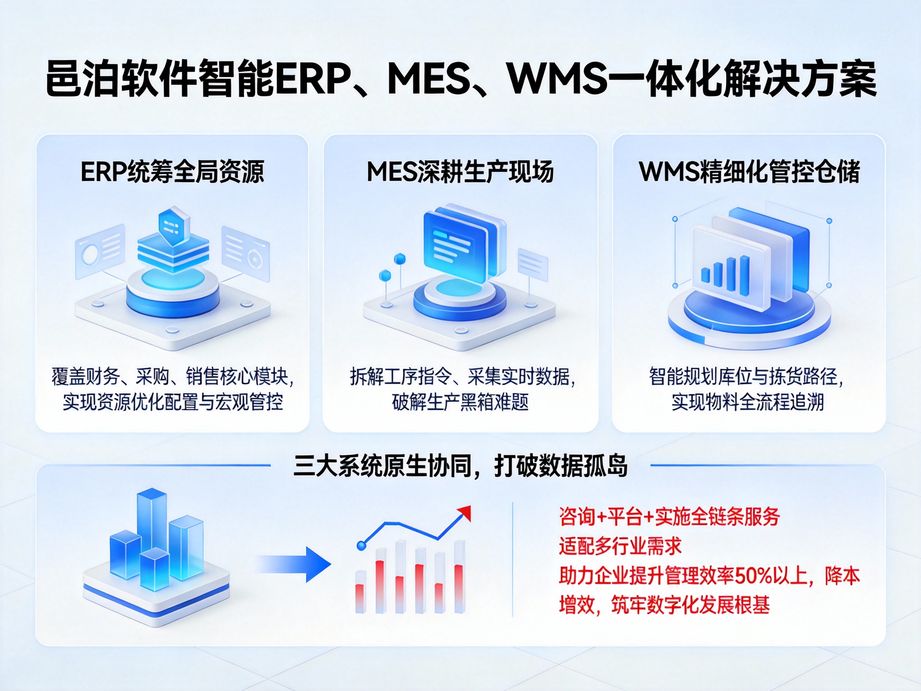 邑泊软件打造轻量化管理平台，erp简化操作界面，mes优化工单分配，wms缩短拣货时间，新手也能快速上手。