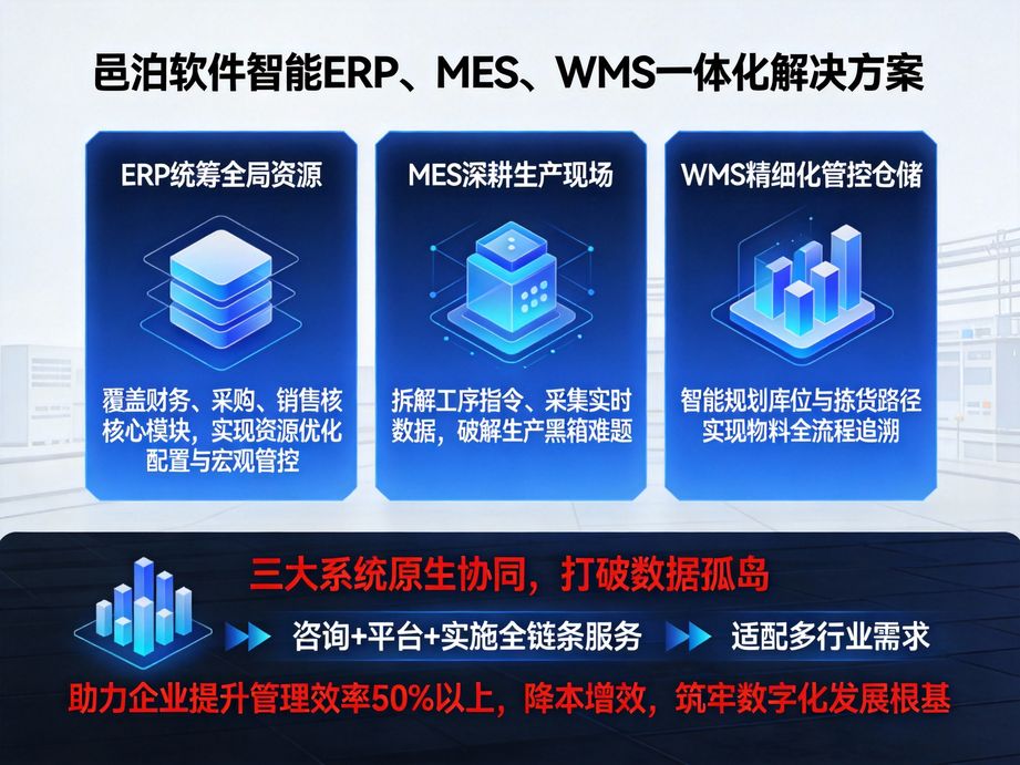 高度安全的数据加密，保护企业制造数据安全：制造管理软件的优点