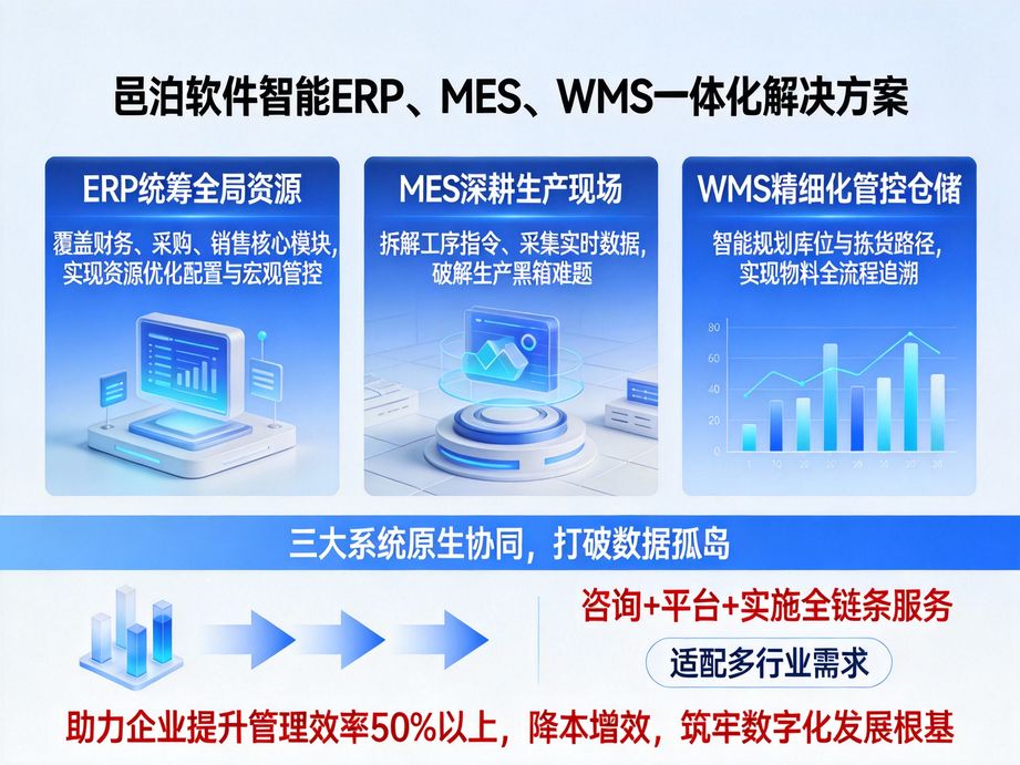 邑泊软件打造制造业专属管理方案，erp统筹生产经营，mes管控车间制造，wms管理原料成品仓储，贴合制造需求。