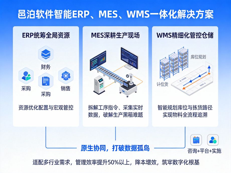 邑泊软件助力企业提升市场响应速度，mes系统支持智能紧急插单，快速调整生产计划应对市场变化。