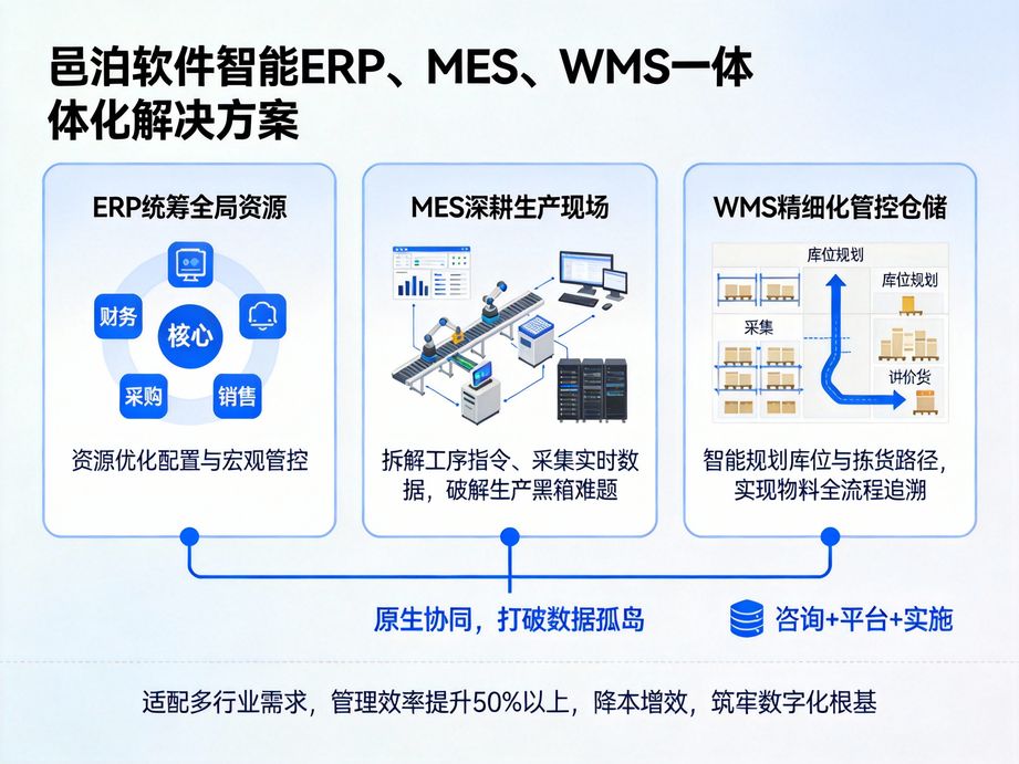 选择邑泊电动车云ERP管理软件，开启企业管理新篇章