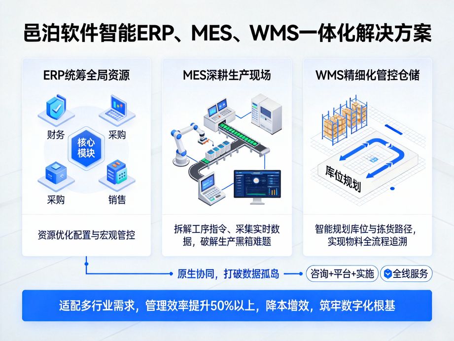 邑泊软件打造高性价比erp方案，融入智能管理理念，以轻量化部署助力小微企业快速实现数字化。