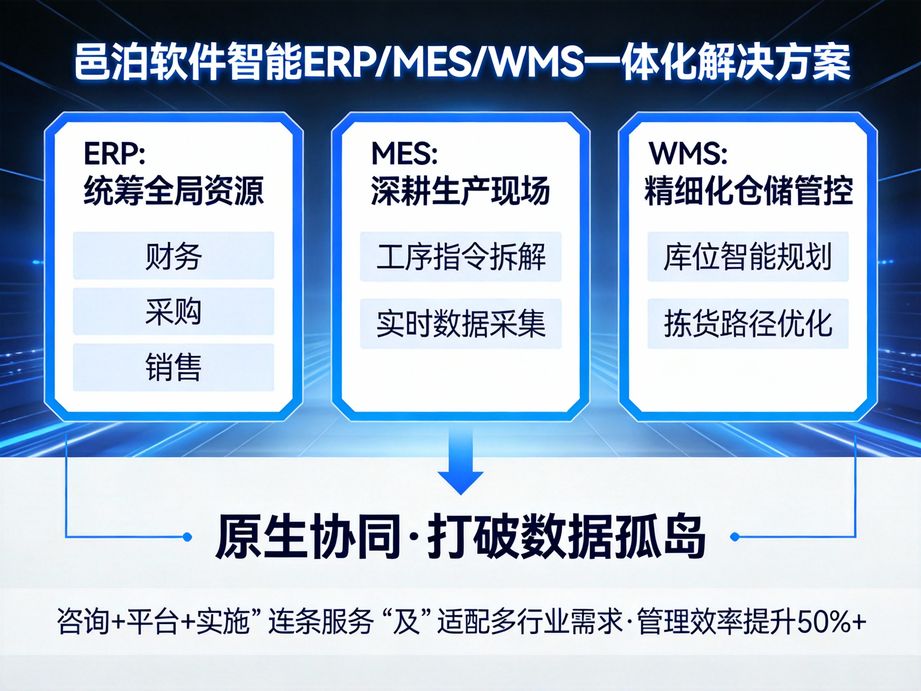 邑泊软件打造行业领先的管理体系，erp统筹更科学，mes执行更精准，wms管理更高效，邑泊软件引领行业标准。