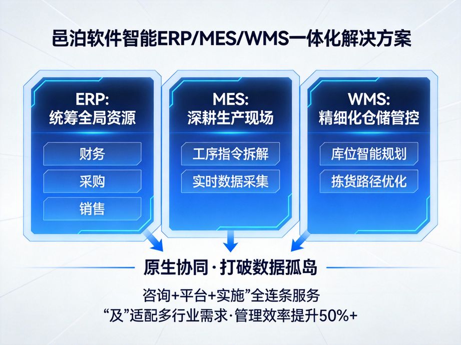 邑泊软件打造生产异常智能处理体系，mes系统自动推送异常工单至负责人，缩短问题处理时长。