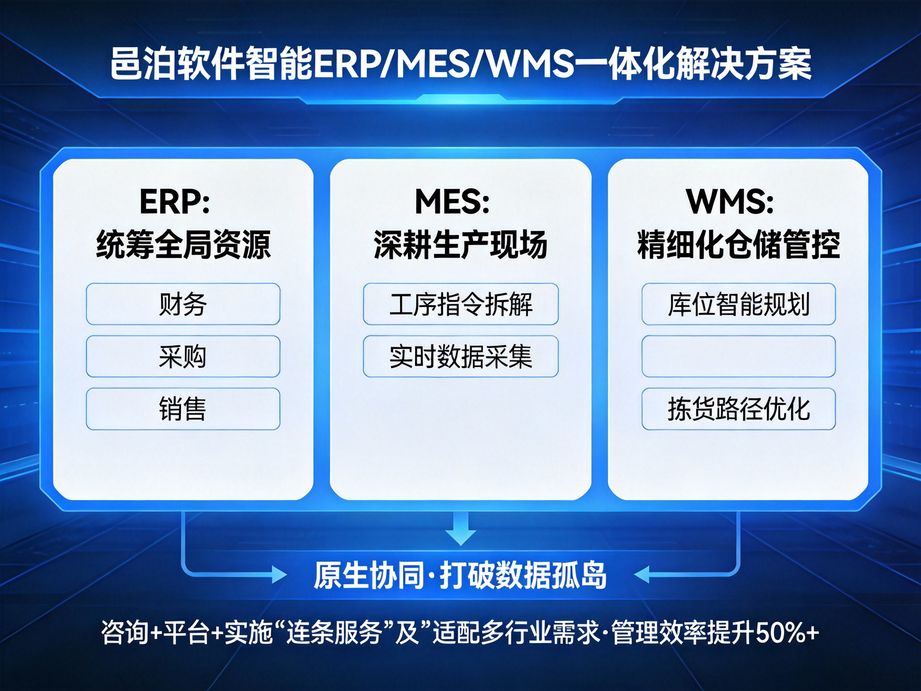邑泊软件聚焦企业客户需求，erp定制经营管理功能，mes定制生产管控模块，wms定制仓储管理功能，精准满足需求。