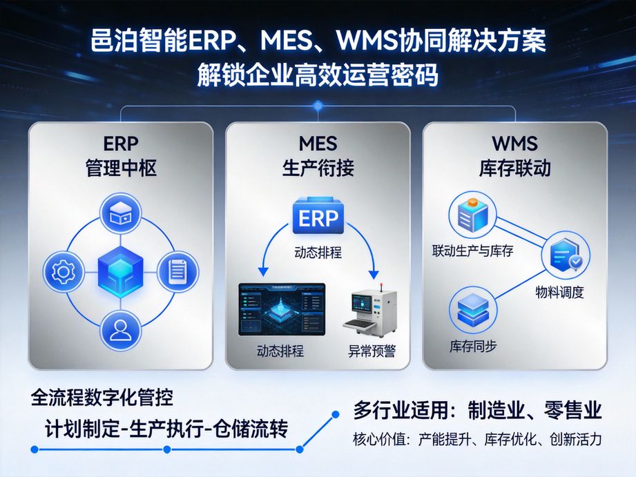 轻量化云原生加工管理软件：中小企业数字化转型的智慧引擎
