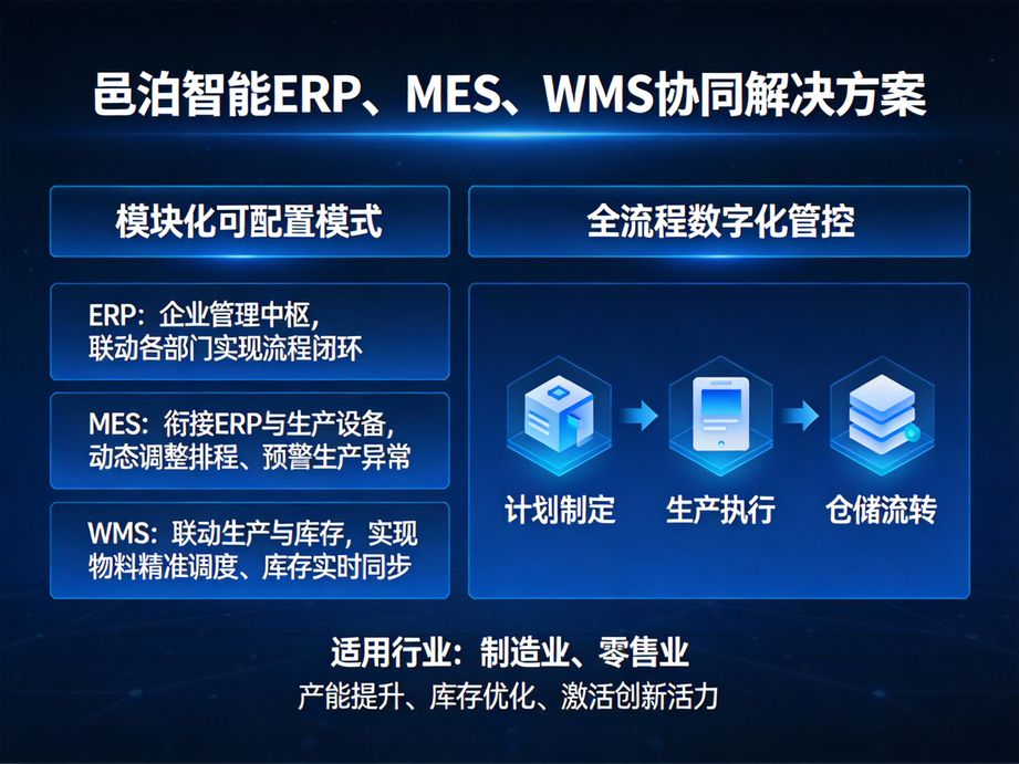 邑泊软件提升企业市场竞争力，erp让经营更高效，mes让生产更精准，wms让仓储更智能，企业市场优势凸显。