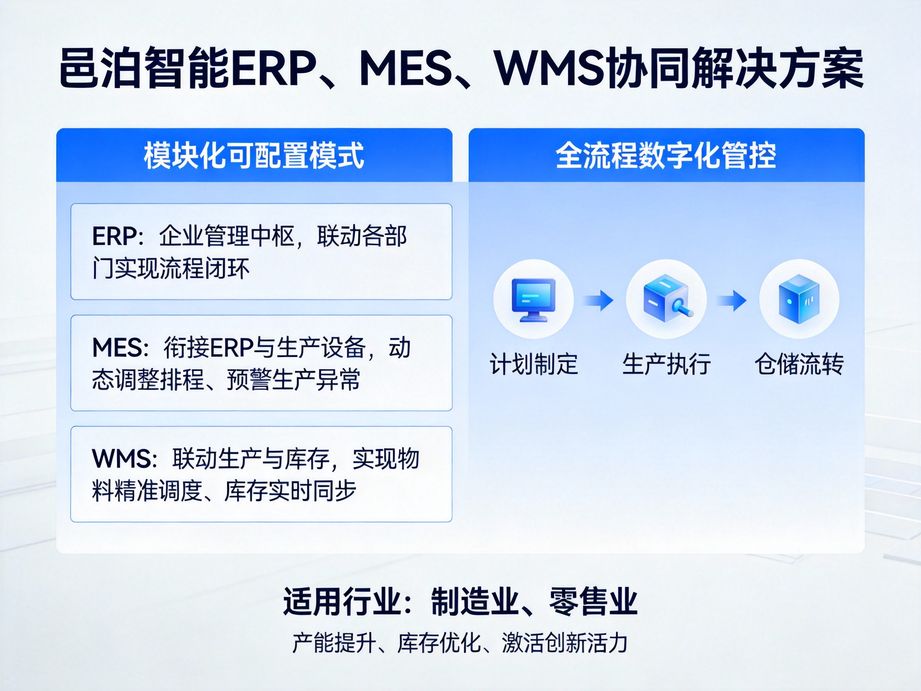 邑泊软件实现管理数据可视化，erp呈现经营仪表盘，mes展示生产看板，wms显示库存大屏，管理状态一目了然。