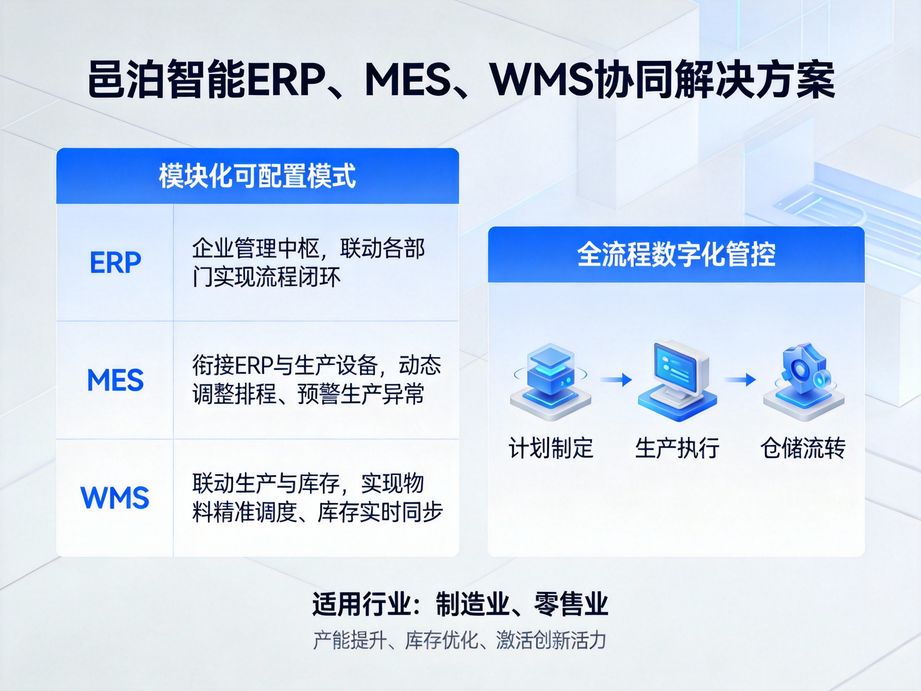 邑泊软件打造智能采购比价系统，erp系统自动对比多供应商报价，帮助企业选择最优采购方案。