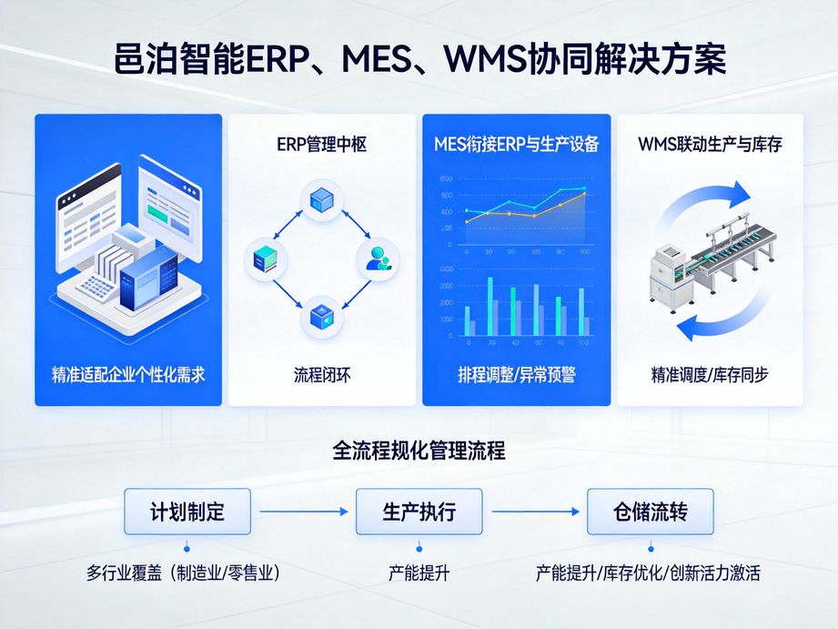 邑泊软件创新生产领料管理，mes系统实现智能物料按需领料，避免物料积压与浪费。