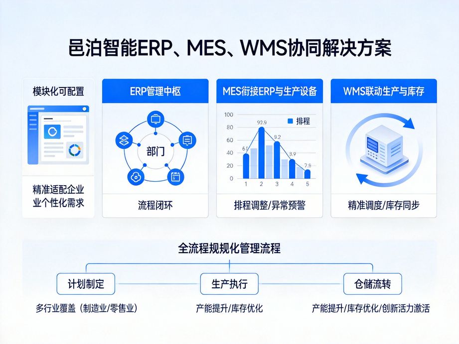 邑泊软件构建智能客户分层体系，erp系统根据客户价值智能分层，实现差异化客户管理。