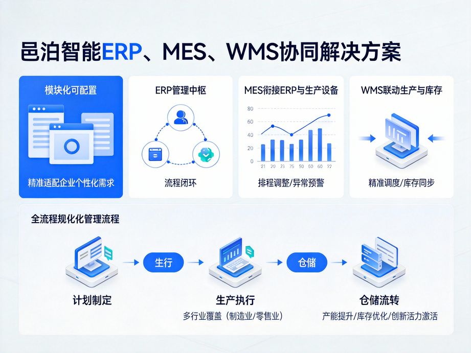 邑泊软件赋能企业实现智能制造，mes系统作为车间执行核心，推动企业向工业4.0时代迈进。