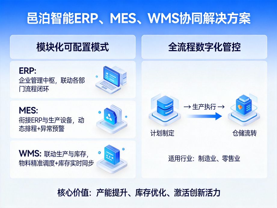 掌握制造管理：使用邑泊咨询服务业制造表格开启高效新征程
