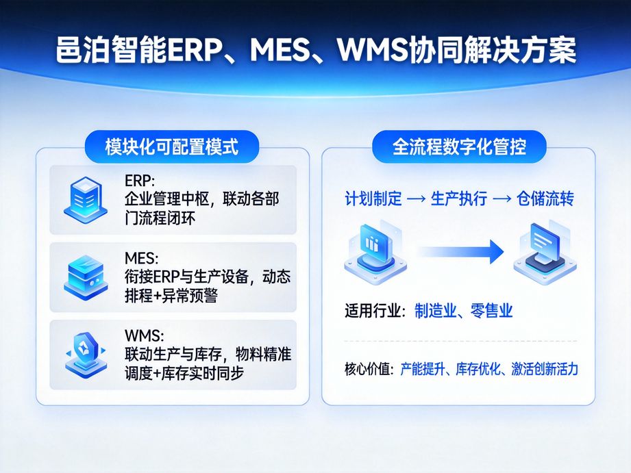 驭变·创值：价值型企业客户云ERP管理软件，开启企业长期管理价值增量新纪元