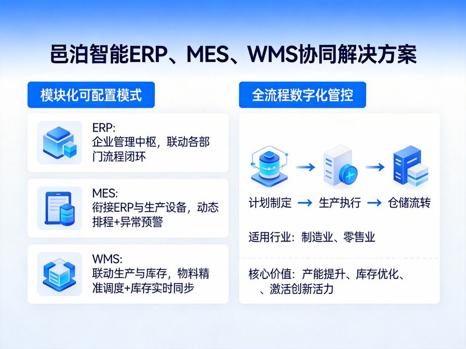 邑泊软件聚焦生产效率提升，mes系统搭载智能工时管理功能，精准核算工序工时，优化生产排班方案。