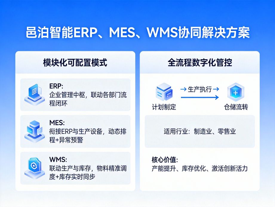 邑泊软件深耕企业数字化管理，erp实现资源高效利用，mes保障生产按时交付，wms确保库存账实相符，管理更精准。