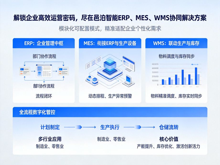 提高销售额，降低成本：销售跟踪管理软件的优势