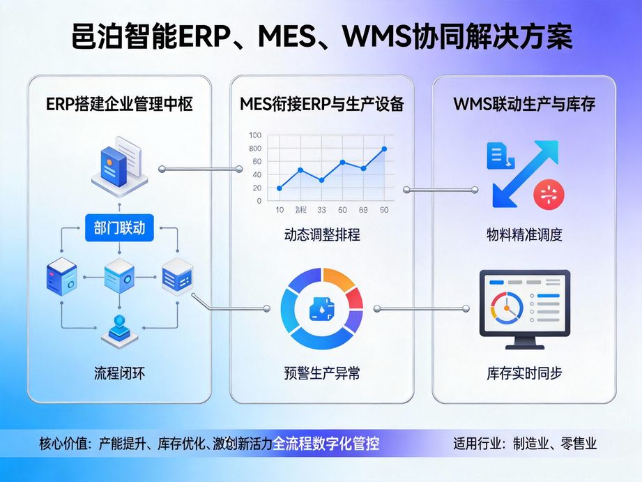 告别手动输入，自动化MES管理系统来袭：邑泊软件引领制造业智能变革