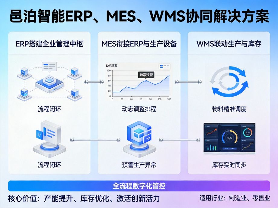 数字化转型浪潮下，专属订货管理系统为企业发展注入强劲动力