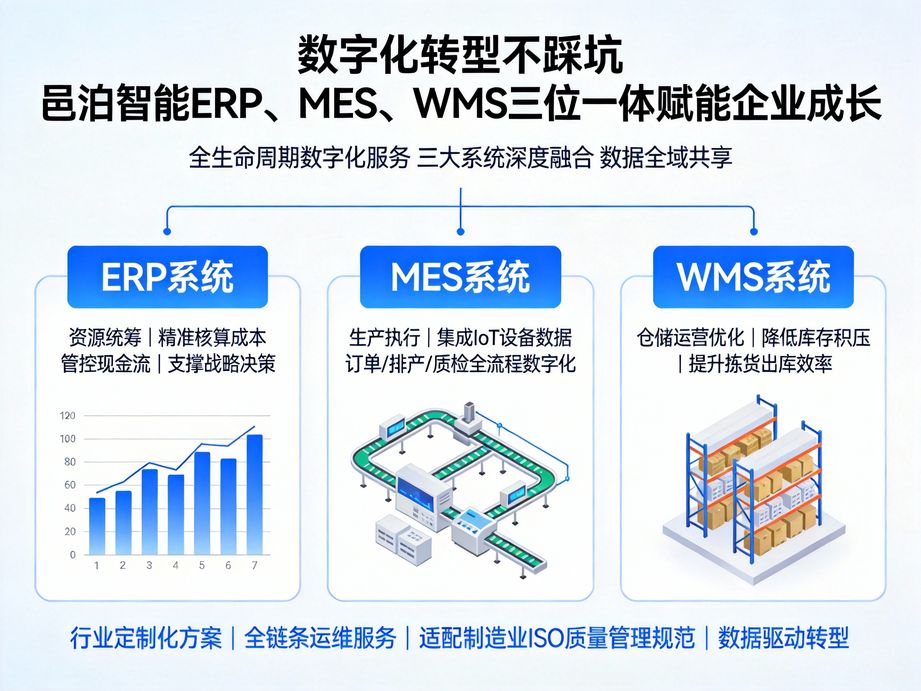 中小企业上出入库管理系统，选邑泊更省心