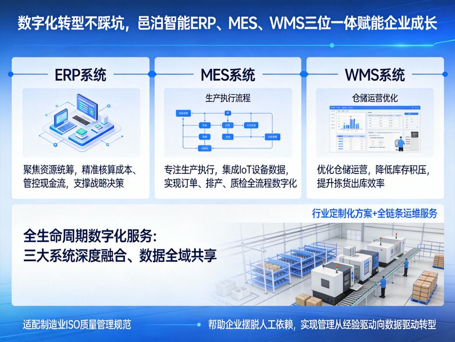 高性价比陶瓷制品云上制造数据库系统：邑泊软件赋能企业降本增效，重塑管理新范式