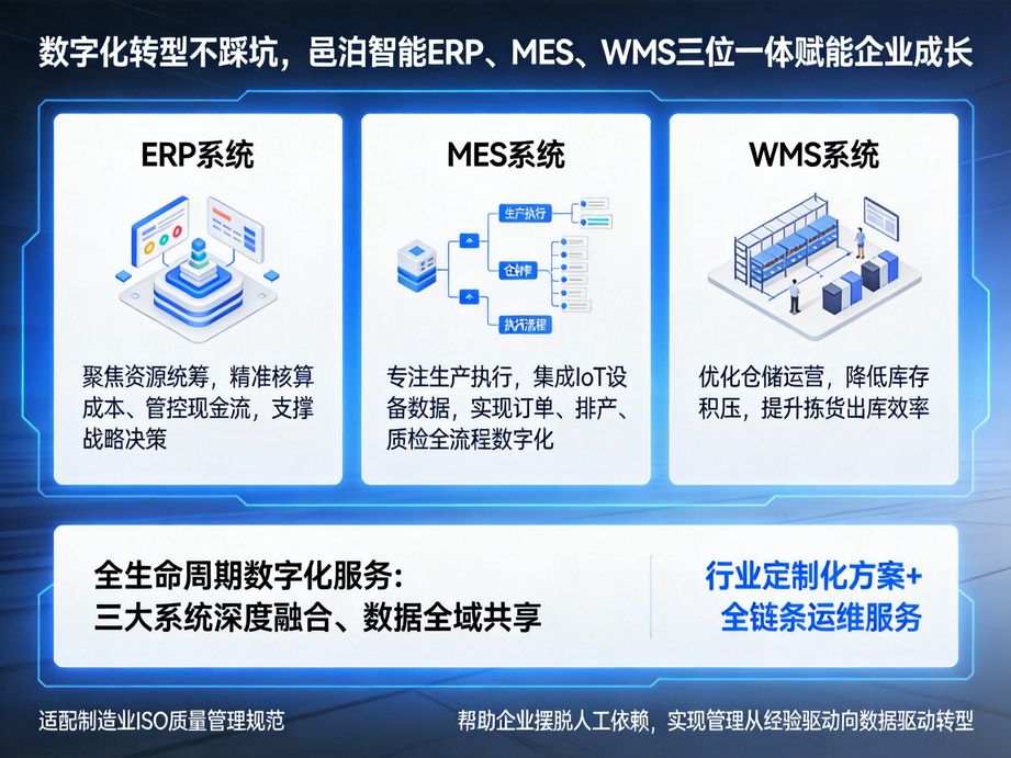 邑泊软件打造mes系统培训体系，提供智能在线考核功能，确保员工熟练掌握系统操作技能。