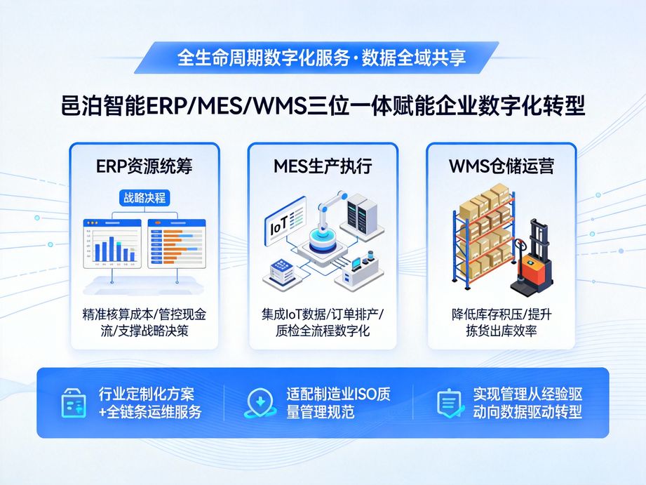 邑泊软件提供智能实施服务，erp系统支持快速上线与调试，结合企业实际场景完成个性化功能配置。