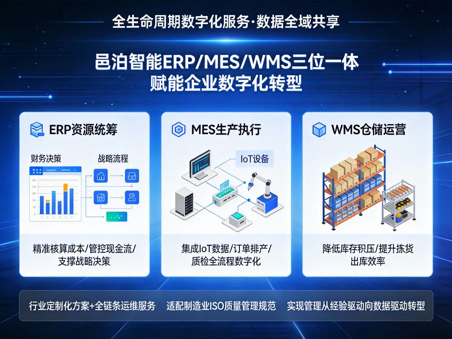 邑泊软件创新生产领料管理，mes系统实现智能物料按需领料，避免物料积压与浪费。