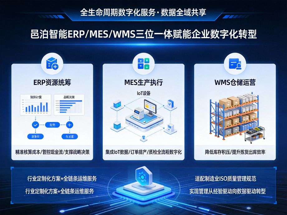 邑泊软件打造云端智能管理系统，erp支持多终端实时访问，智能汇总多维度数据，赋能企业移动化办公。