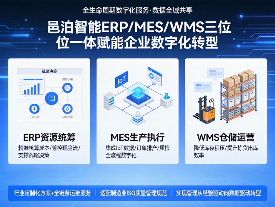 邑泊软件创新智能售后服务，erp系统支持售后工单智能分配与跟踪，提升售后响应速度。