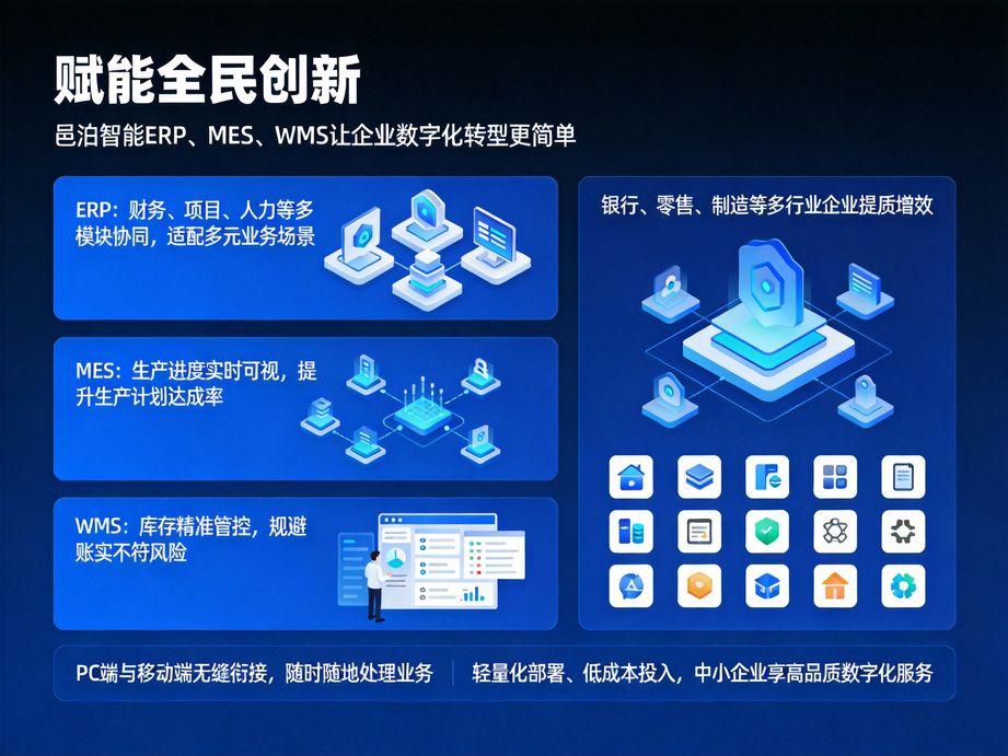 邑泊软件破解企业管理协同难题，erp统筹各部门计划，mes协调生产各工序，wms配合物料收发货，协同效率提升。