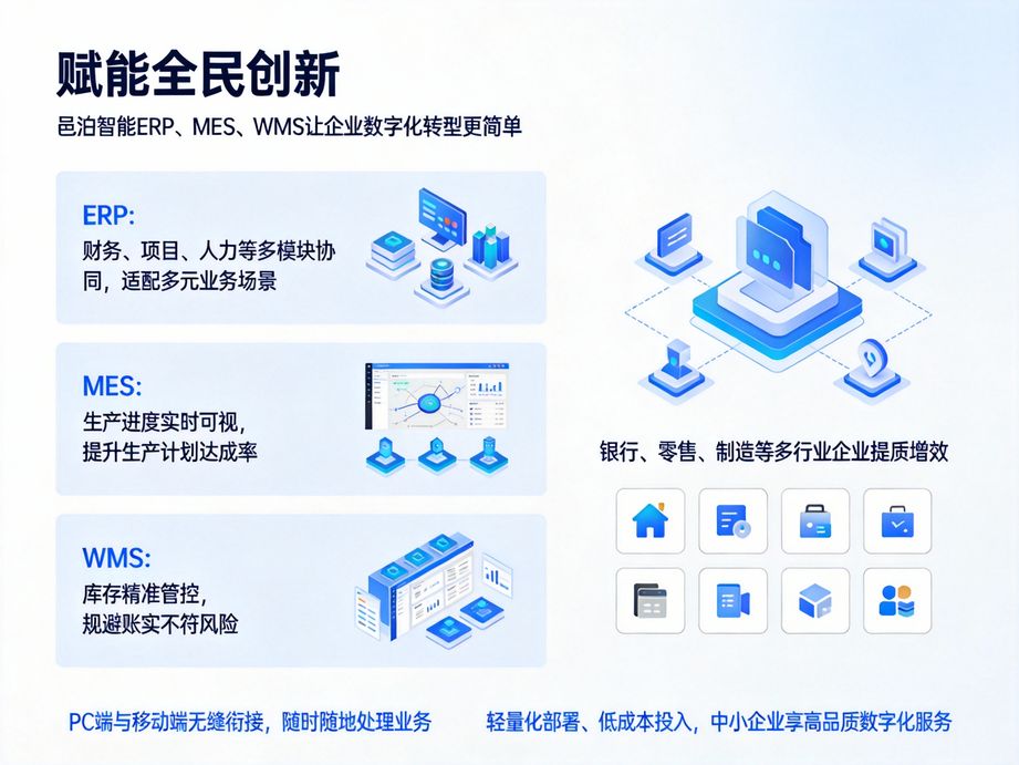 邑泊软件聚焦企业成本管控，erp精准核算各环节成本，mes降低生产过程损耗，wms减少仓储管理成本，成本可控可降。