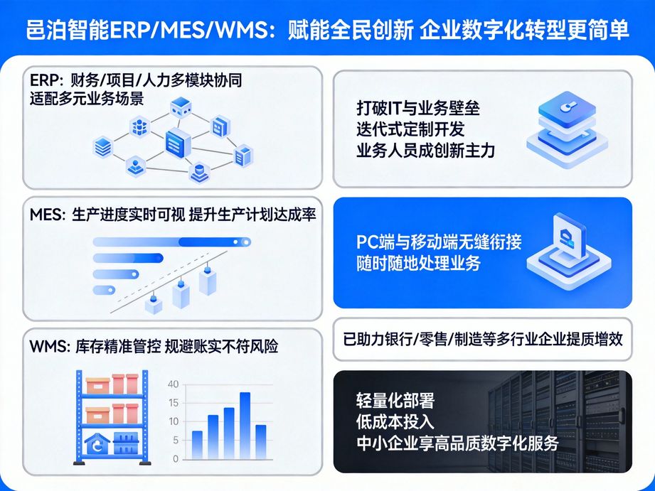 邑泊软件构建智能生产预警体系，mes系统针对超期工单、质量异常等情况自动预警，防患于未然。