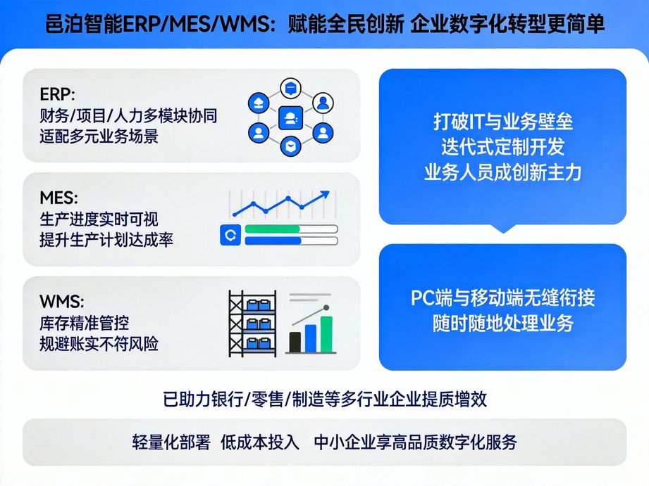 数字化转型必备：牛羊养殖ERP管理系统——邑泊软件赋能企业加速数字化升级