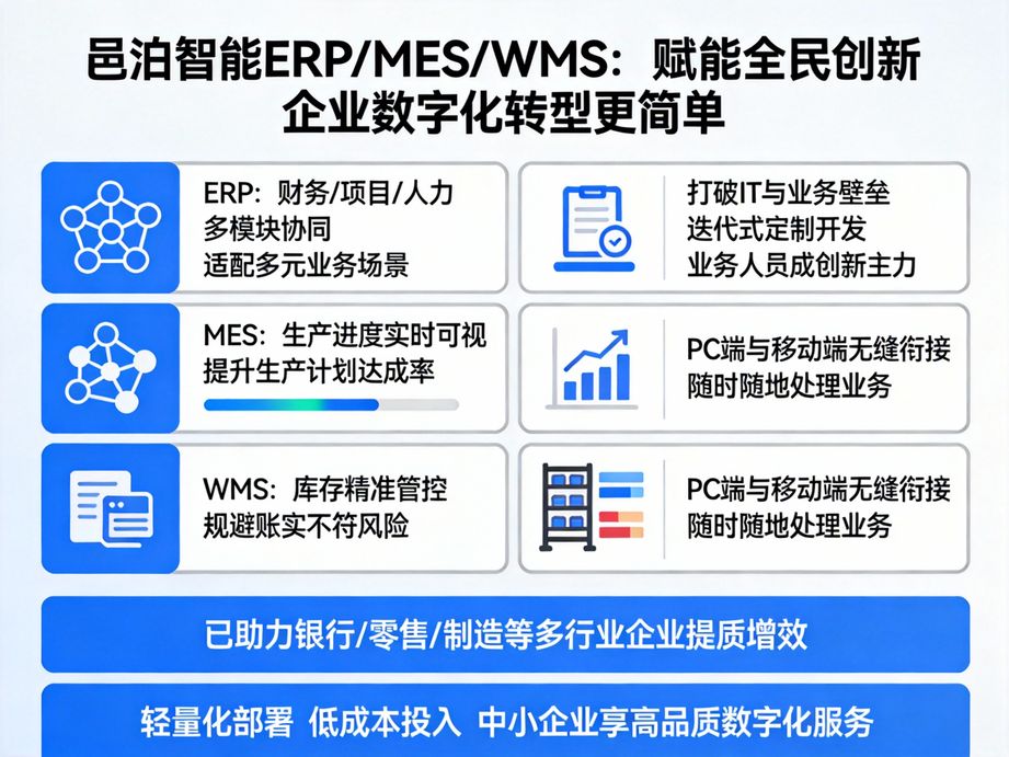 邑泊软件提供智能定制开发服务，erp系统可根据企业需求，开发专属智能管理功能模块。