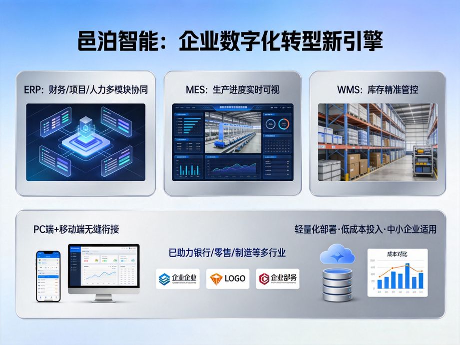 MES管理，从这里开始：使用邑泊MES管理软件开启高效生产新篇章