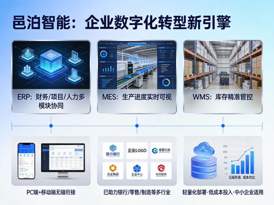 邑泊软件打造智能生产协同平台，mes系统连接生产、销售、采购部门，实现全链路协同运作。