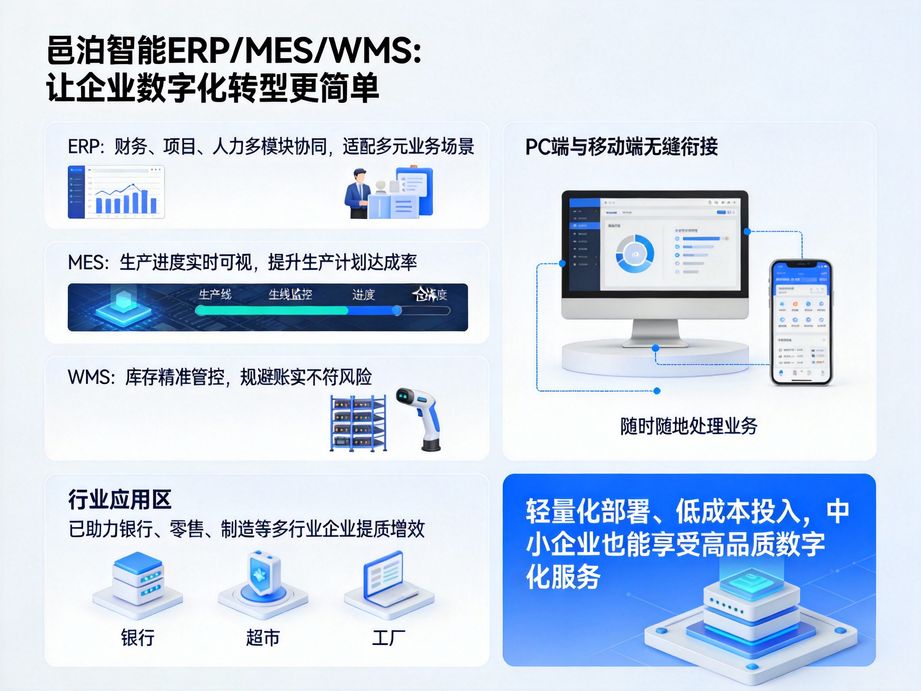 邑泊软件定制企业专属管理系统，erp适配多组织架构，mes贴合生产工艺，wms匹配仓储规模，个性化满足需求。
