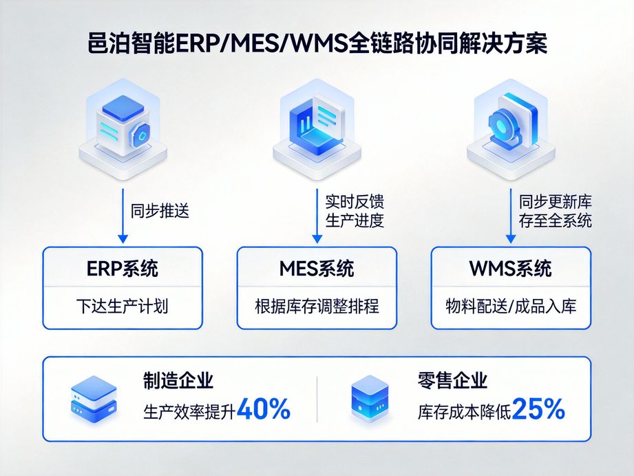 玉米企业ERP管理系统：让您的企业更高效