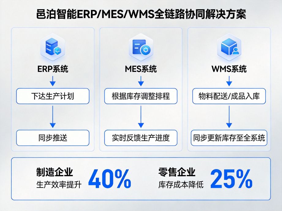 发动机 ERP 云平台：让您的业务更有条理，开启高效发展新征程