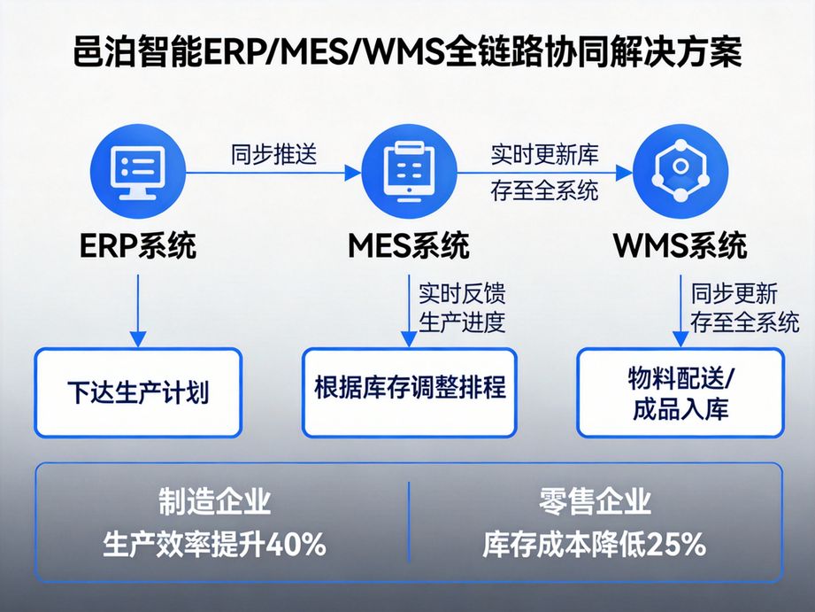降低财务风险，保护企业资产：兽用药品供应商订单管理软件的优势