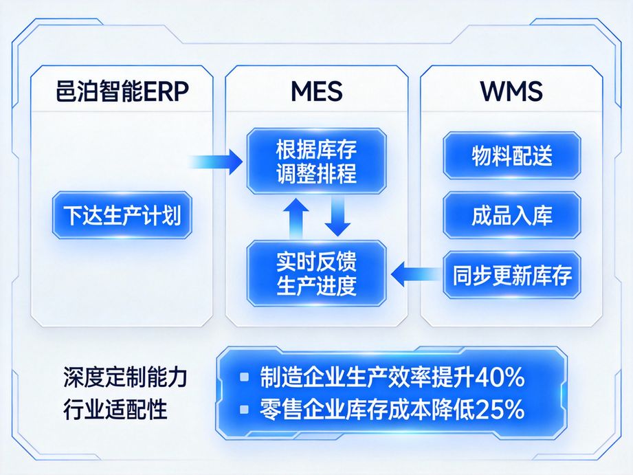 邑泊软件提供mes系统终身升级服务，智能迭代功能模块，持续贴合企业发展的生产需求。
